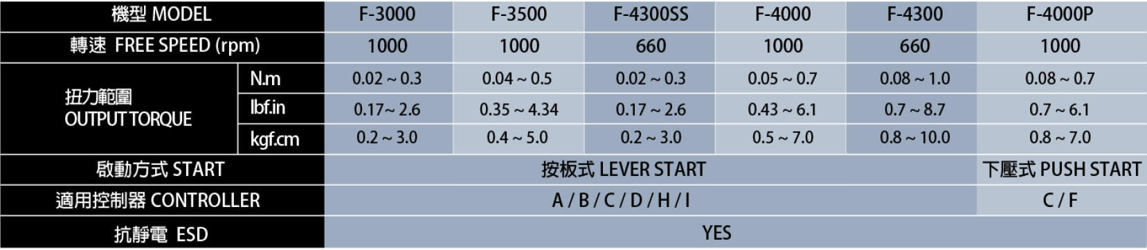 F Series-浮動視窗-參數表