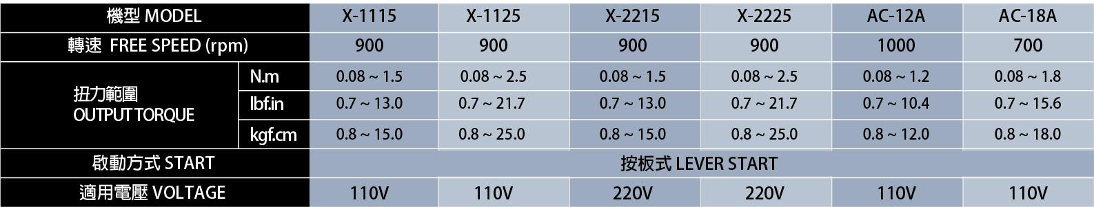 XA-浮動視窗-參數表